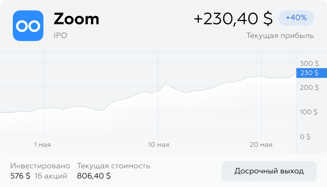 Investment card in the personal account of the United Traders investor