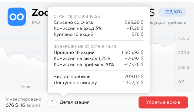 Completed investment idea card in the personal account